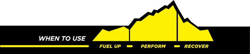 When to use graph