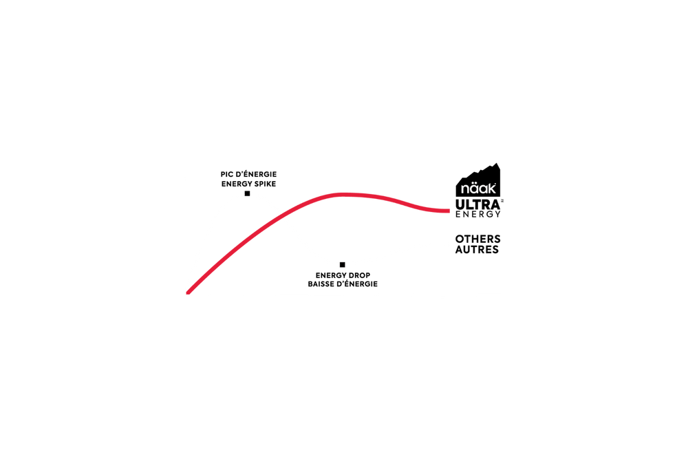 Une énergie durable pour aller plus loin et plus longtemps.